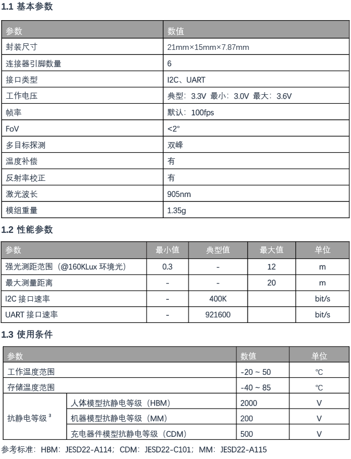 SDAM 参数