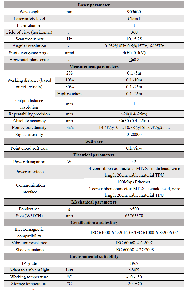 SSA-25