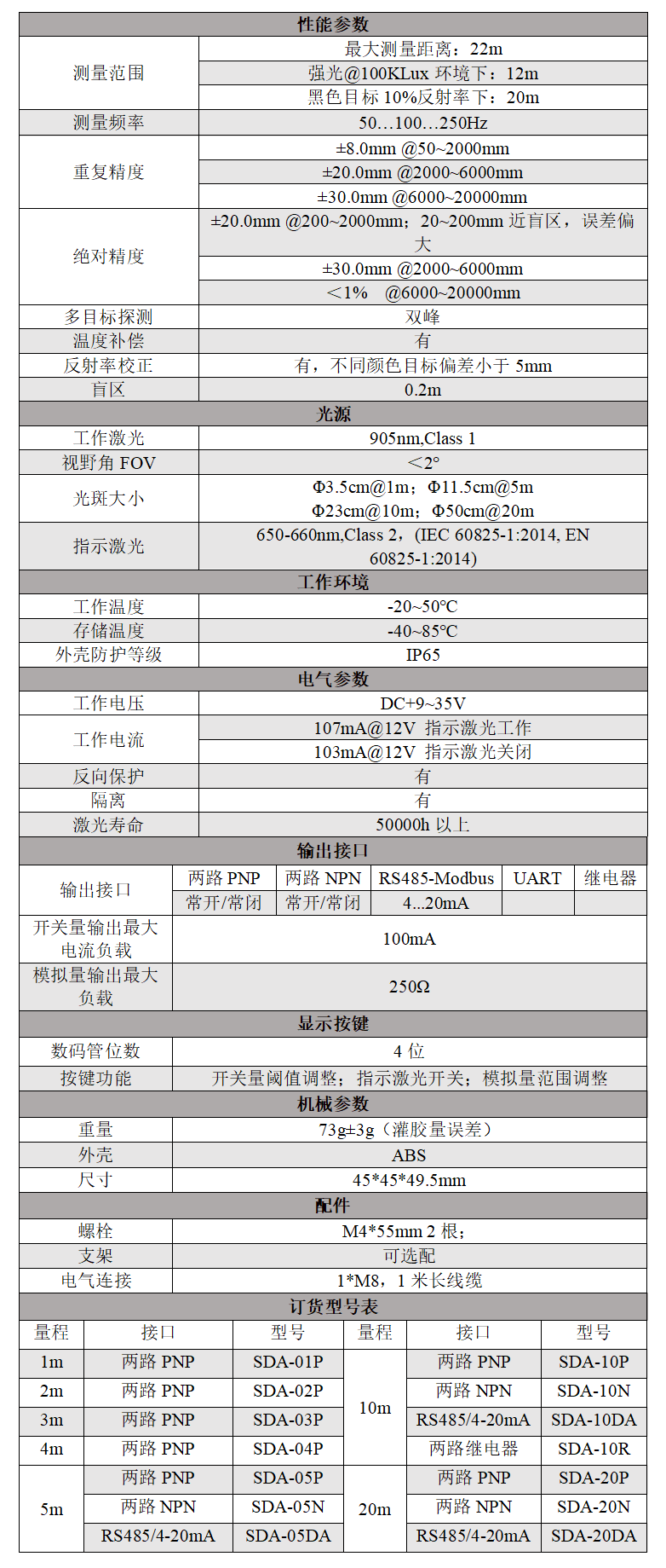 SDA参数