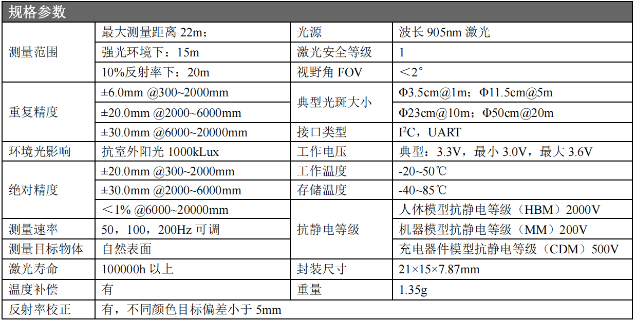 SDAM 参数1 SDAM 参数1